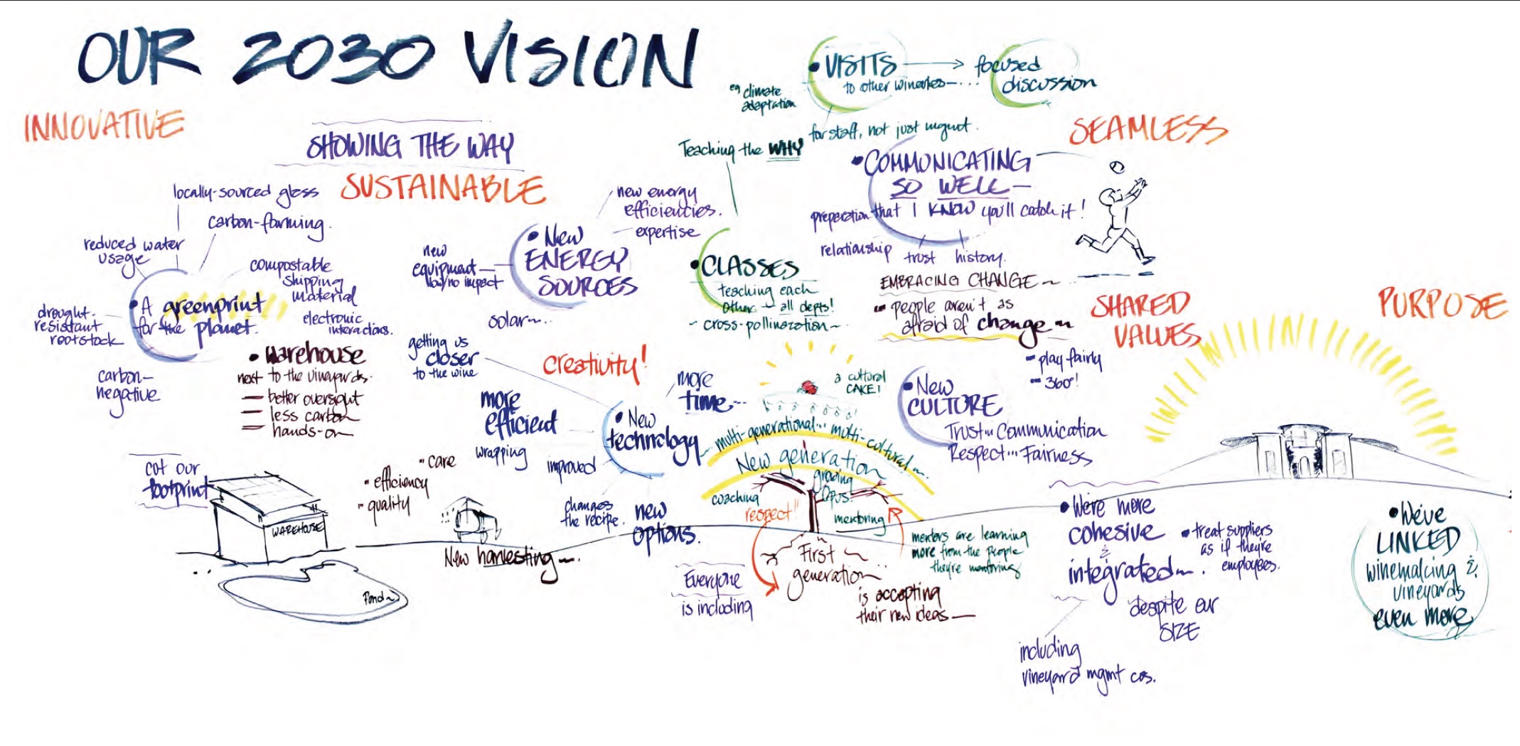 Opus One 2030 Vision I