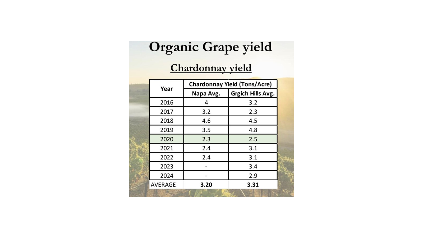 The Great Data Debate: Does It Pay to Farm Organically?